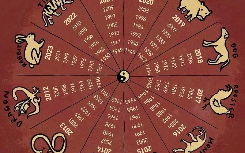 Ваш самый удачный день марта согласно китайскому гороскопу