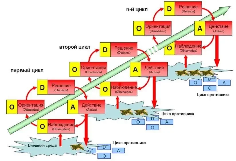 До 500 километров от ЛБС: зона смерти в условиях воздействия перспективных разведывательно-ударных контуров
